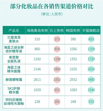 掌握面霜专柜价查询小技巧