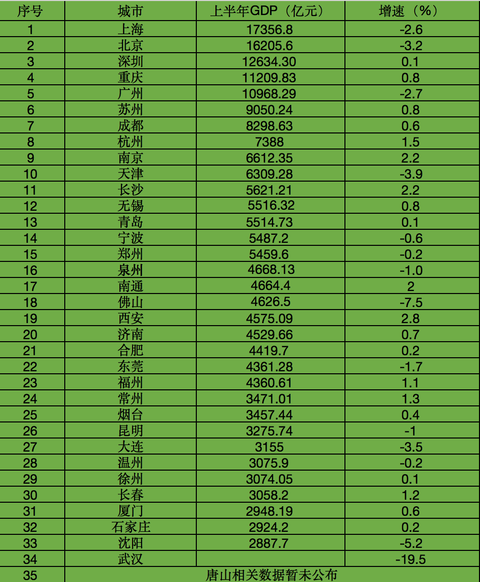 南京杭州上半年gdp_江苏南京与浙江杭州2019年上半年GDP出炉,谁成绩更好