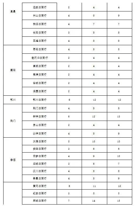 |速看！湖北这些单位正在招人！