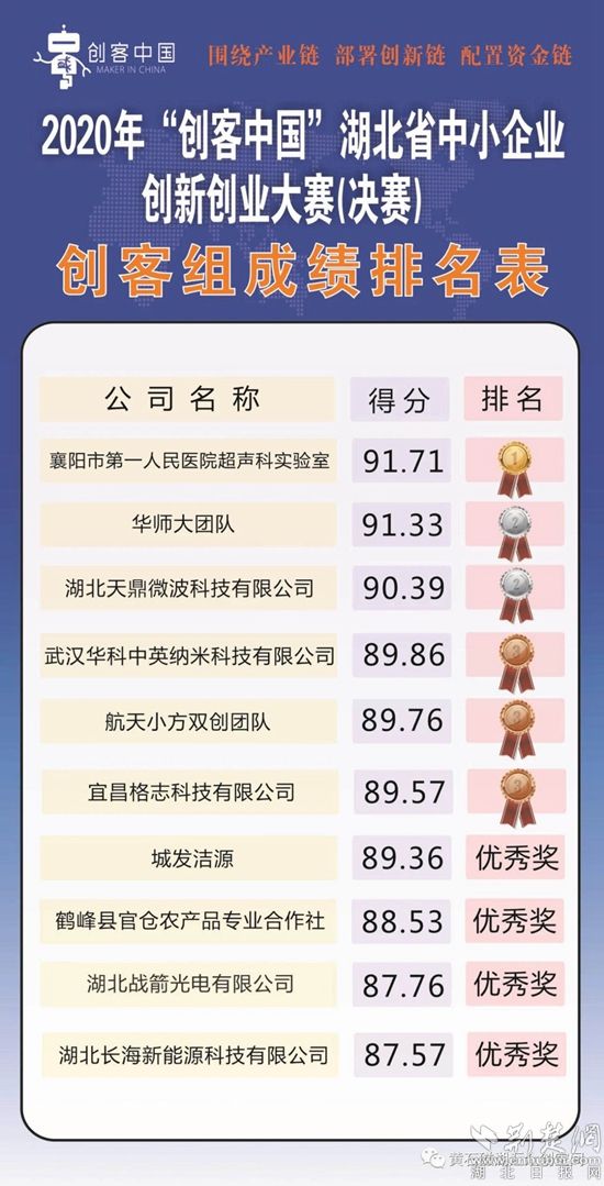 创新企业排名_科技创新图片(3)
