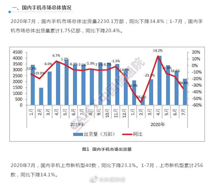2020中国7月份gdp增速_中国gdp变化图(3)