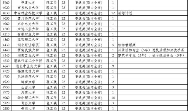 |本科第一批、艺术本科（二）征集志愿 8月25日上午11时截止