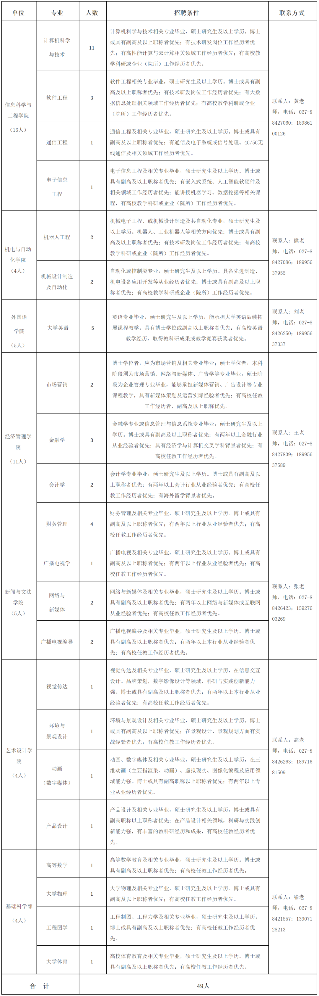 |待遇优厚、纳入编制......湖北这些单位招人了