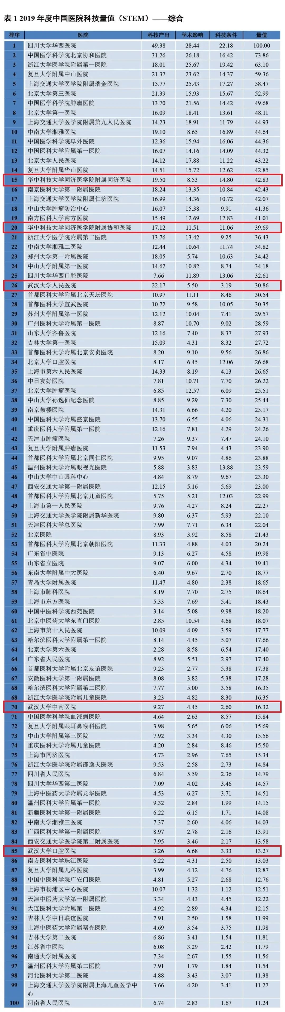 武汉疤痕医院排行榜_女子割双眼皮成了疤痕眼“武汉慕伊医疗美容”人去楼空