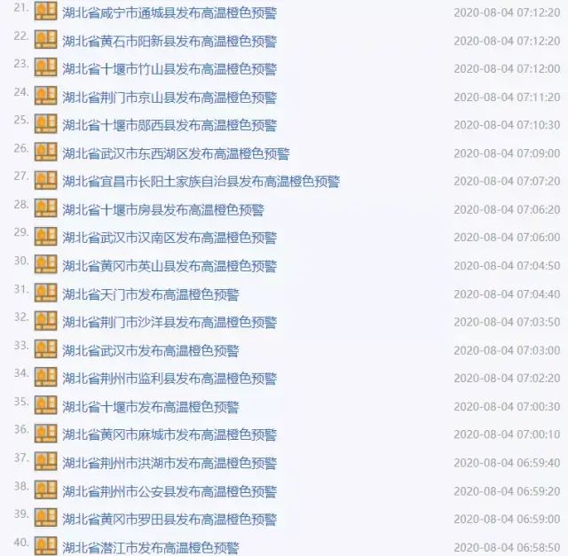 39℃!湖北连发50多条高温预警!这件事要当心