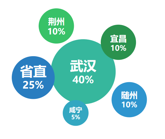 |冠军易主，黑马出没！湖北政务微博7月榜单“洗牌”