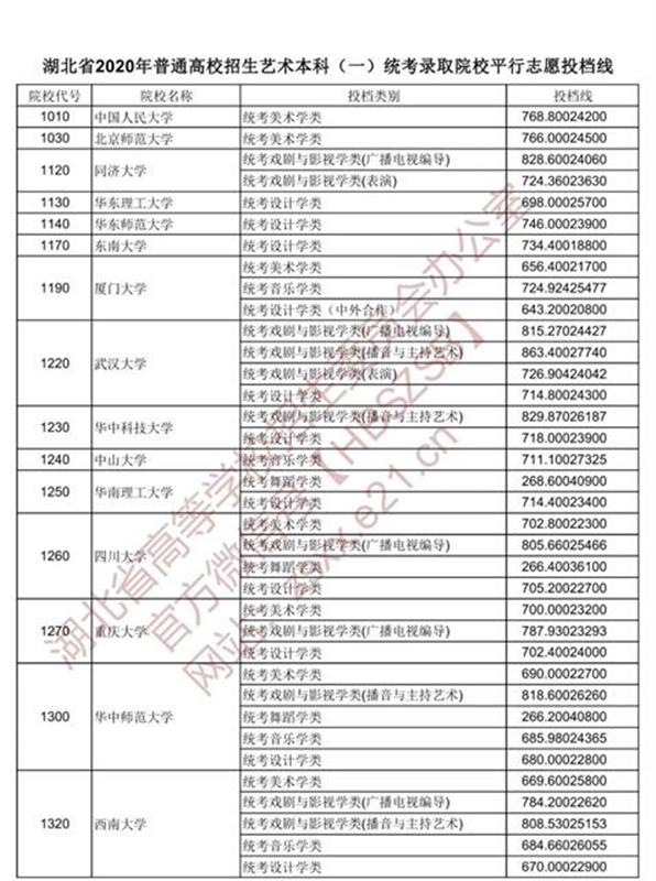 |湖北这三类考生，今天开始投档！