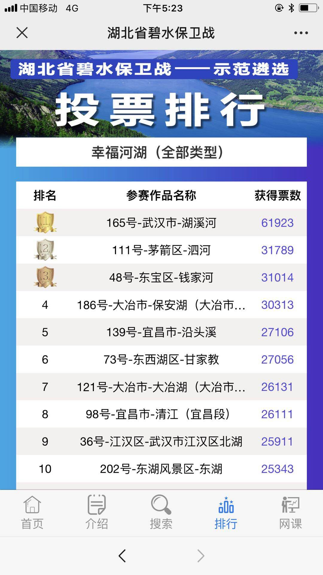 |6500万阅读量、1370万票，结果出炉！