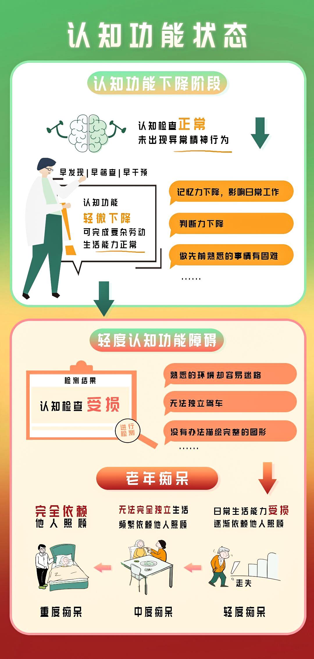 |全国首个认知功能筛查公益活动启动，市民可前往我省近500家药房免费筛查