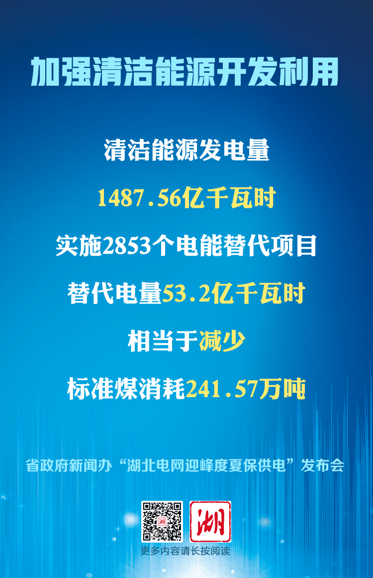 |“救命电”“经济电”“民生电”，他们点亮湖北