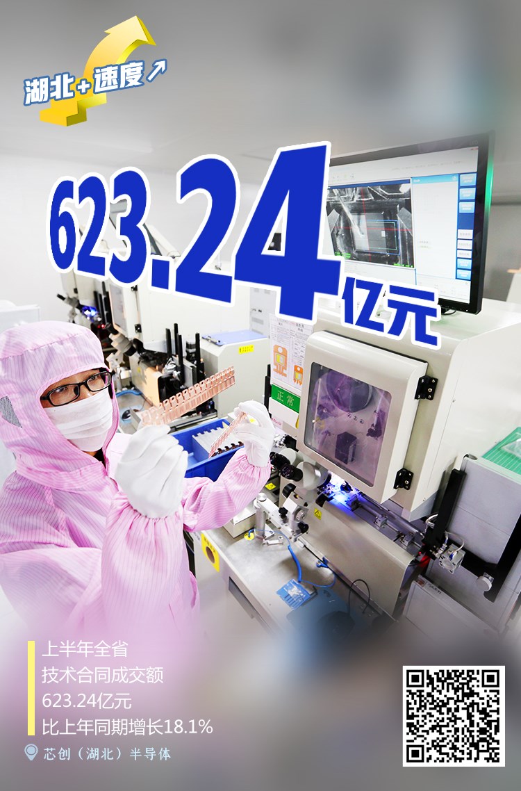 |见证：湖北+速度↗