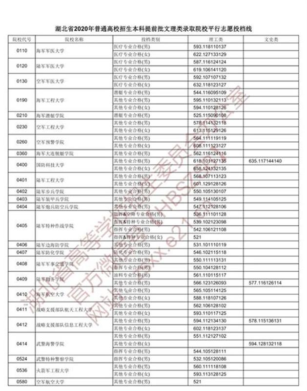 |湖北这三类考生，今天开始投档！