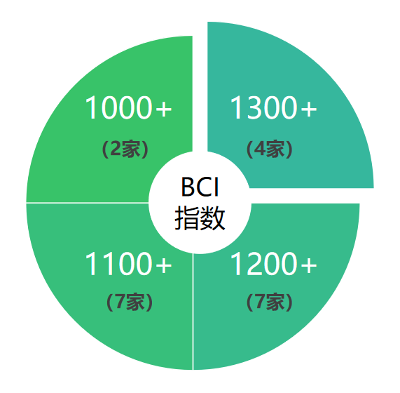 |冠军易主，黑马出没！湖北政务微博7月榜单“洗牌”