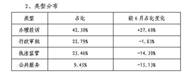 |7月武汉“双评议”出炉 ：这些单位让人不满意