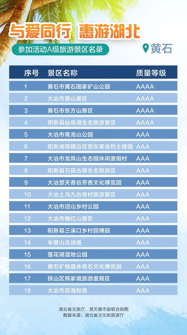 |官方授权发布来了！最新最全，湖北省A级景区免门票名单，附预约入口