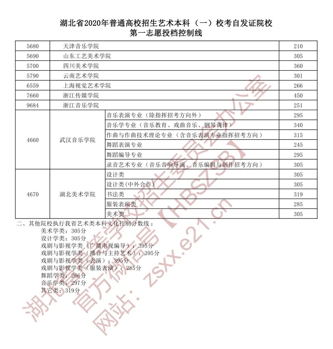 湖北省招办最新消息