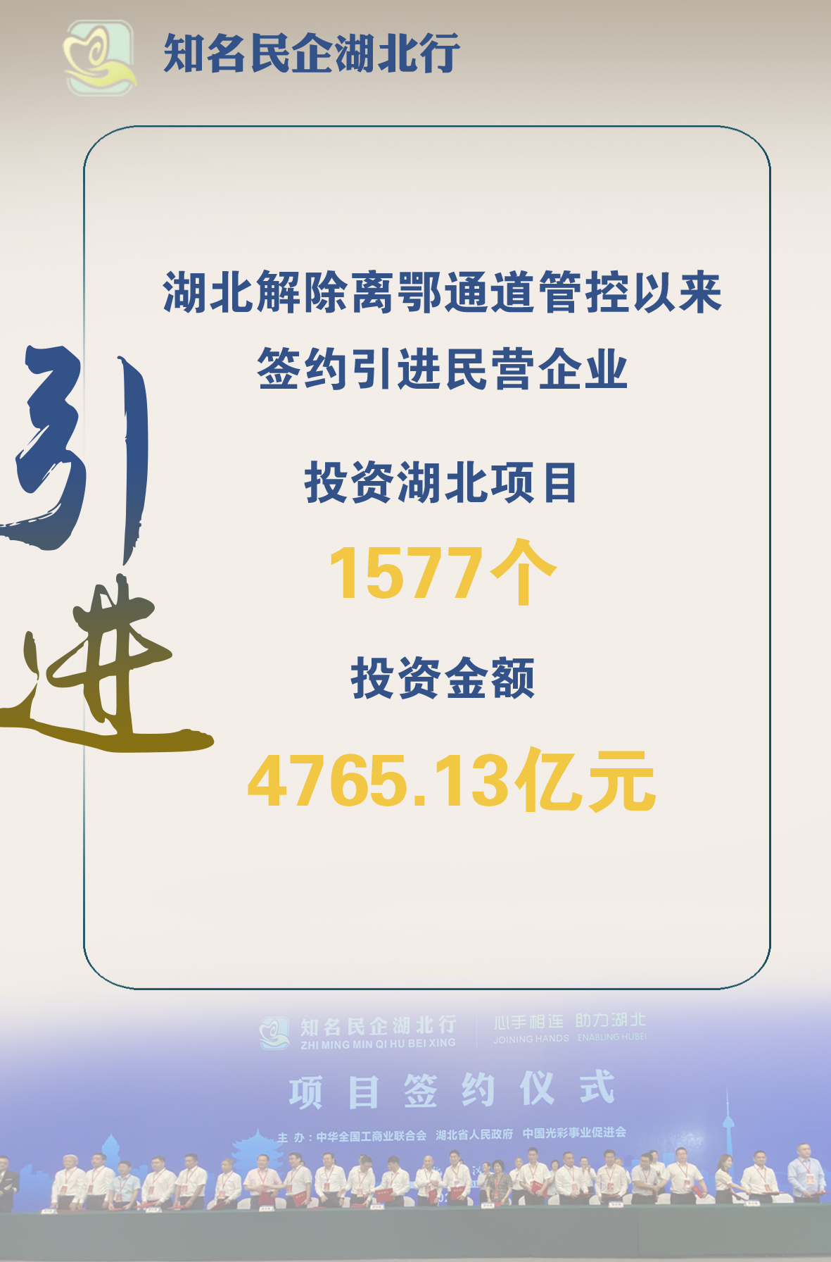 |签约！1166.5亿元！