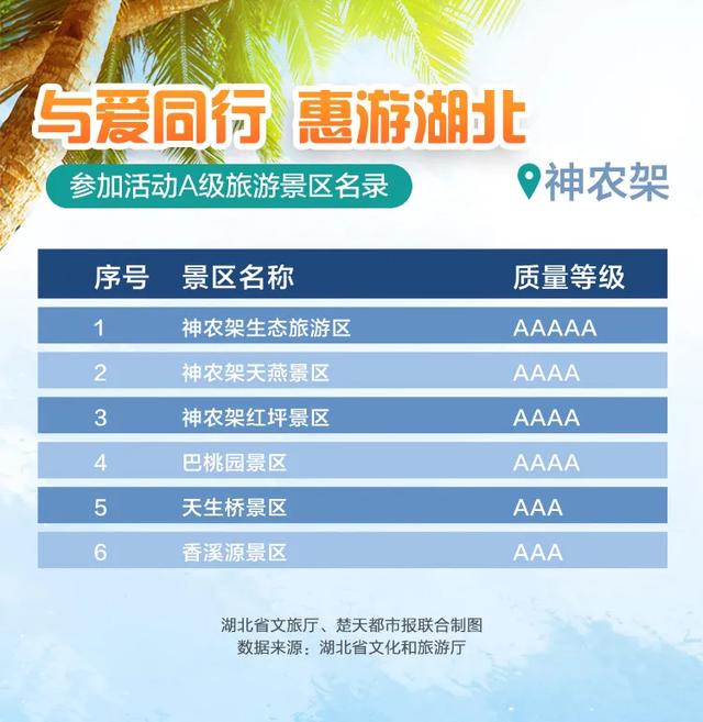 |官方授权发布来了！最新最全，湖北省A级景区免门票名单，附预约入口