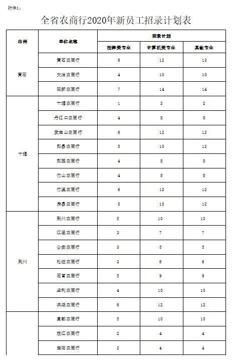 |速看！湖北这些单位正在招人！