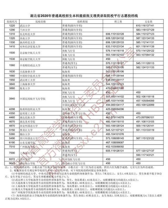 |湖北这三类考生，今天开始投档！