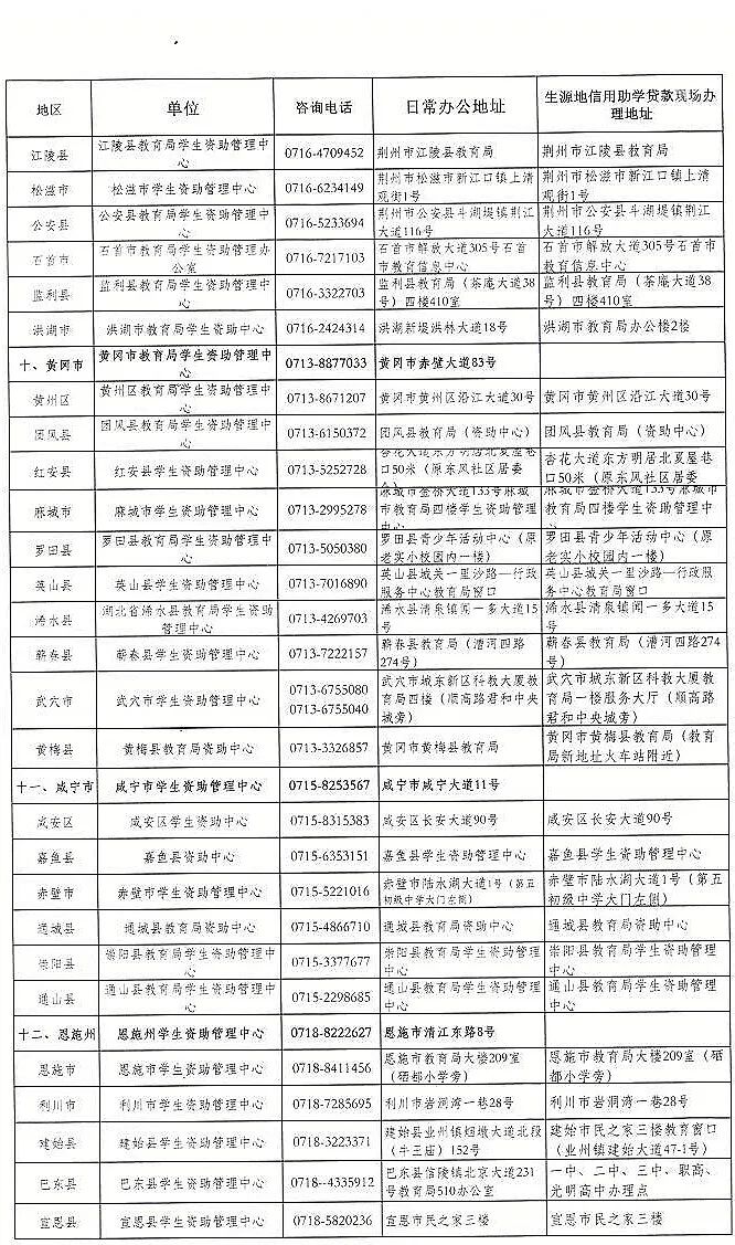 |湖北这种贷款开始办理，谁能办？在哪办？赶紧看！