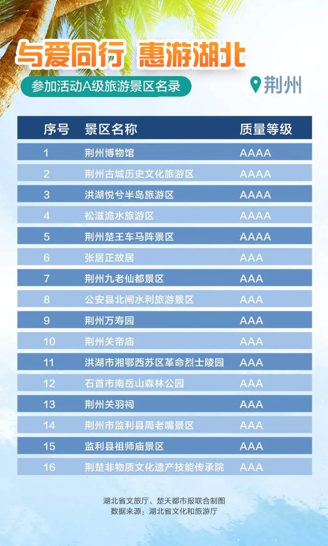 |官方授权发布来了！最新最全，湖北省A级景区免门票名单，附预约入口
