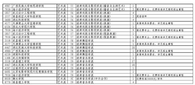 |本科第一批、艺术本科（二）征集志愿 8月25日上午11时截止