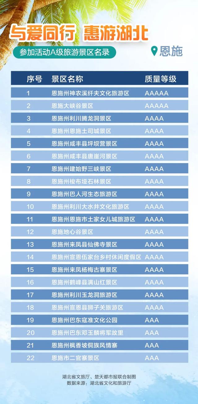 |官方授权发布来了！最新最全，湖北省A级景区免门票名单，附预约入口