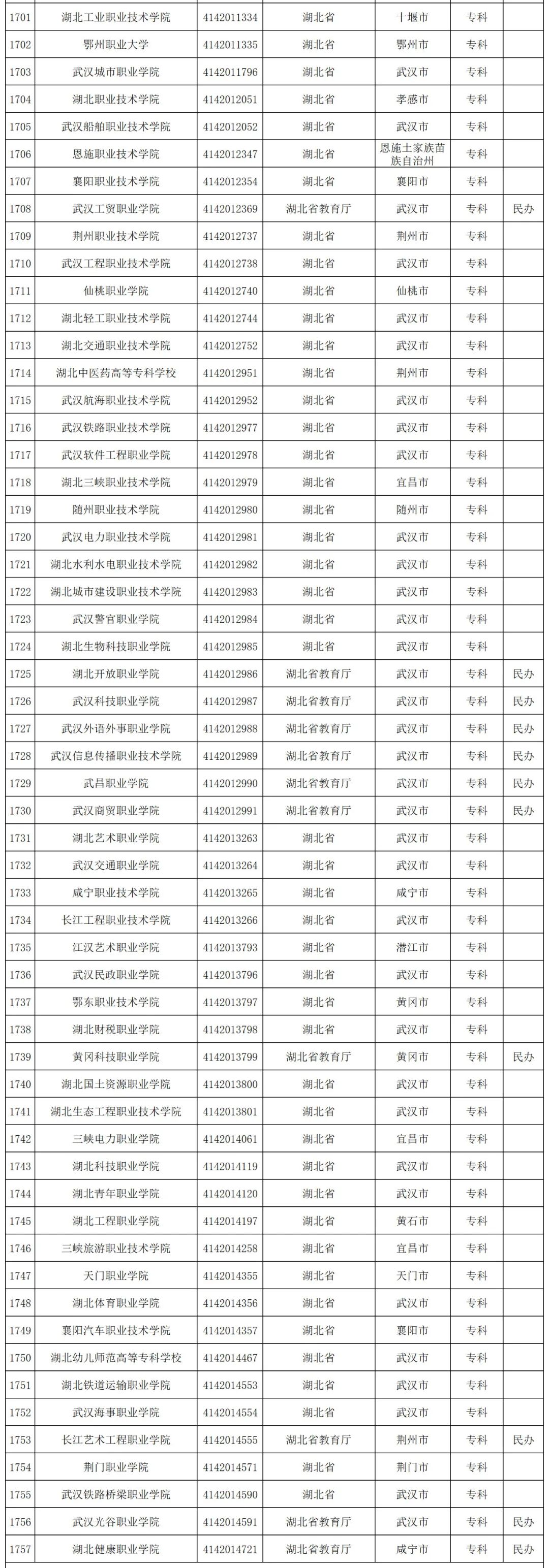 |教育部发布重要提醒，这种“大学”千万不要报！