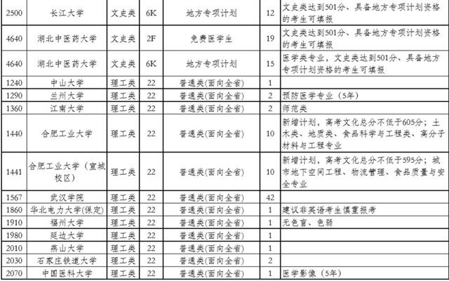 |本科第一批、艺术本科（二）征集志愿 8月25日上午11时截止