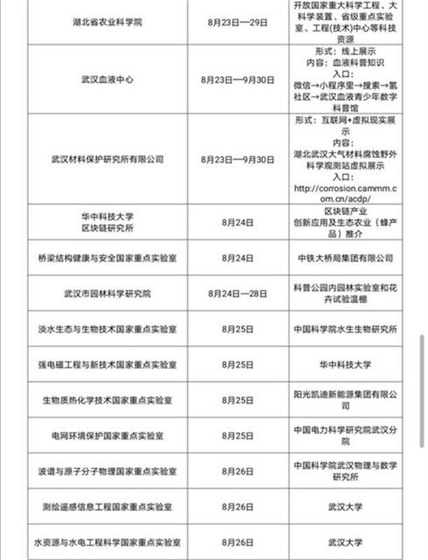 |全国科技活动周23日启动，湖北多家科普馆、国家重点实验室将向公众开放