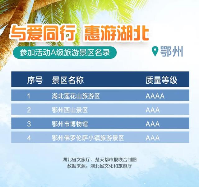 |官方授权发布来了！最新最全，湖北省A级景区免门票名单，附预约入口