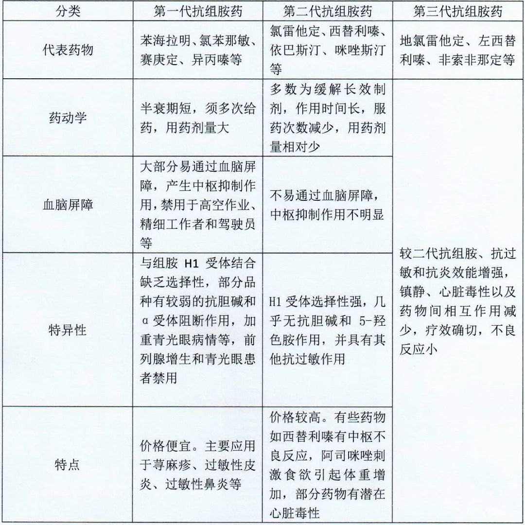 |【药师说健康】过敏那些事, 你了解多少? 系列四