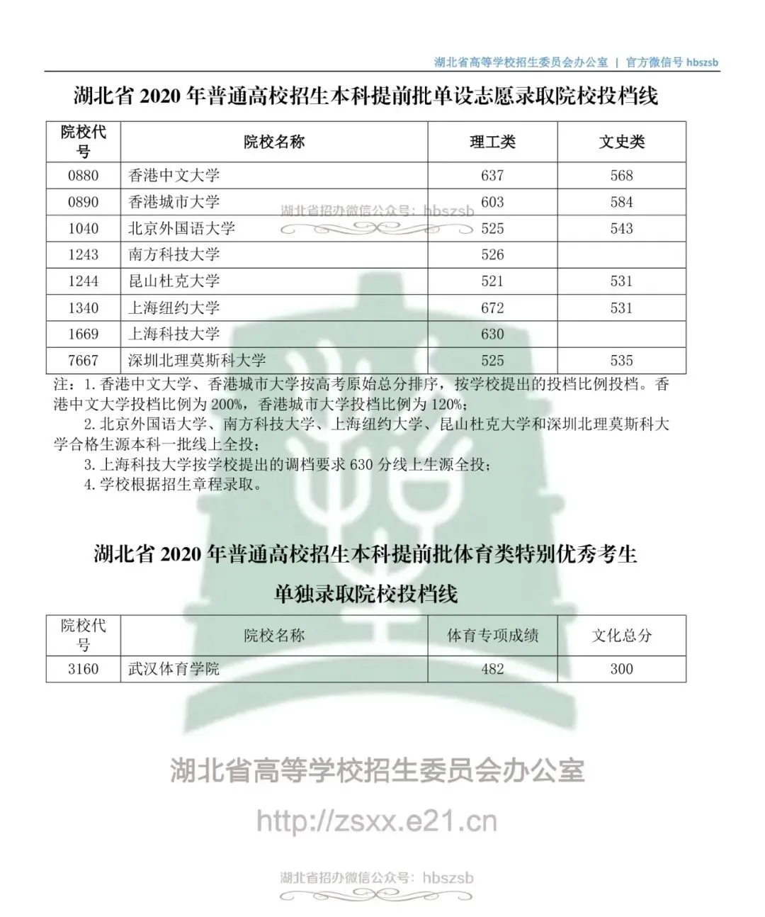 湖北省招办最新消息