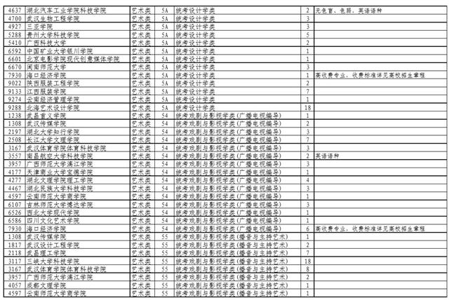 |本科第一批、艺术本科（二）征集志愿 8月25日上午11时截止