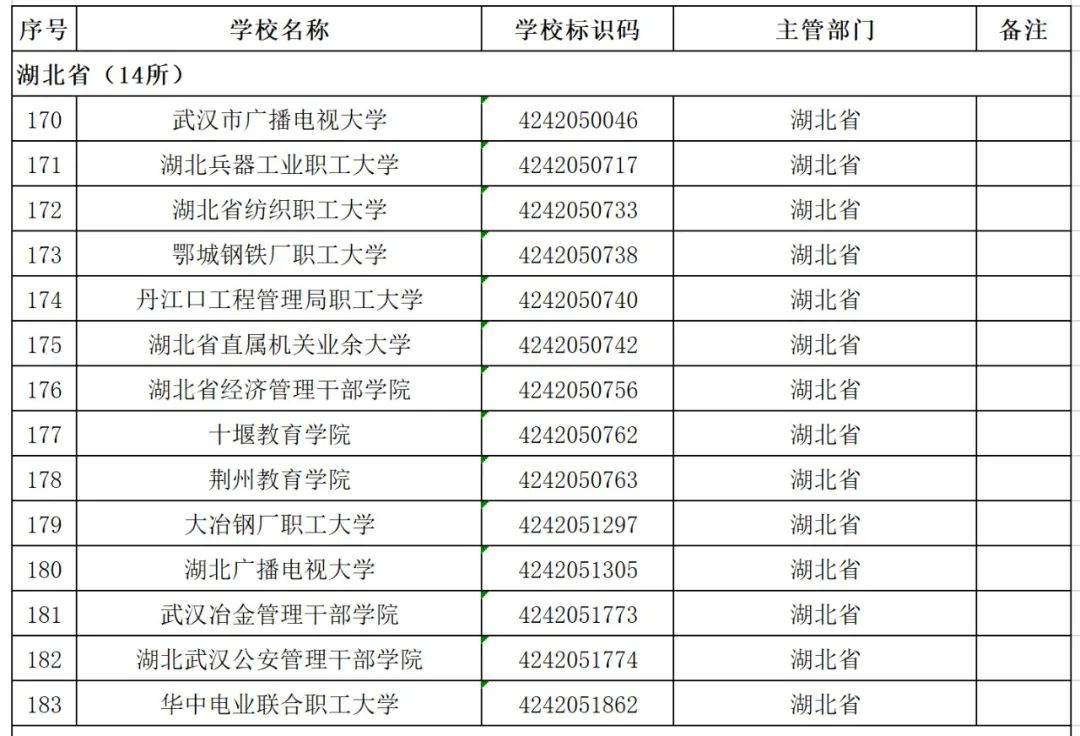 |教育部发布重要提醒，这种“大学”千万不要报！