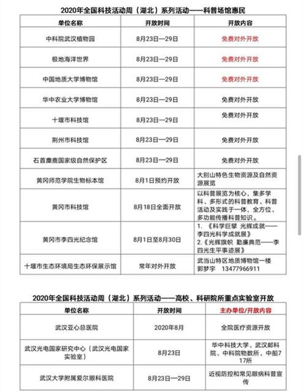 |全国科技活动周23日启动，湖北多家科普馆、国家重点实验室将向公众开放