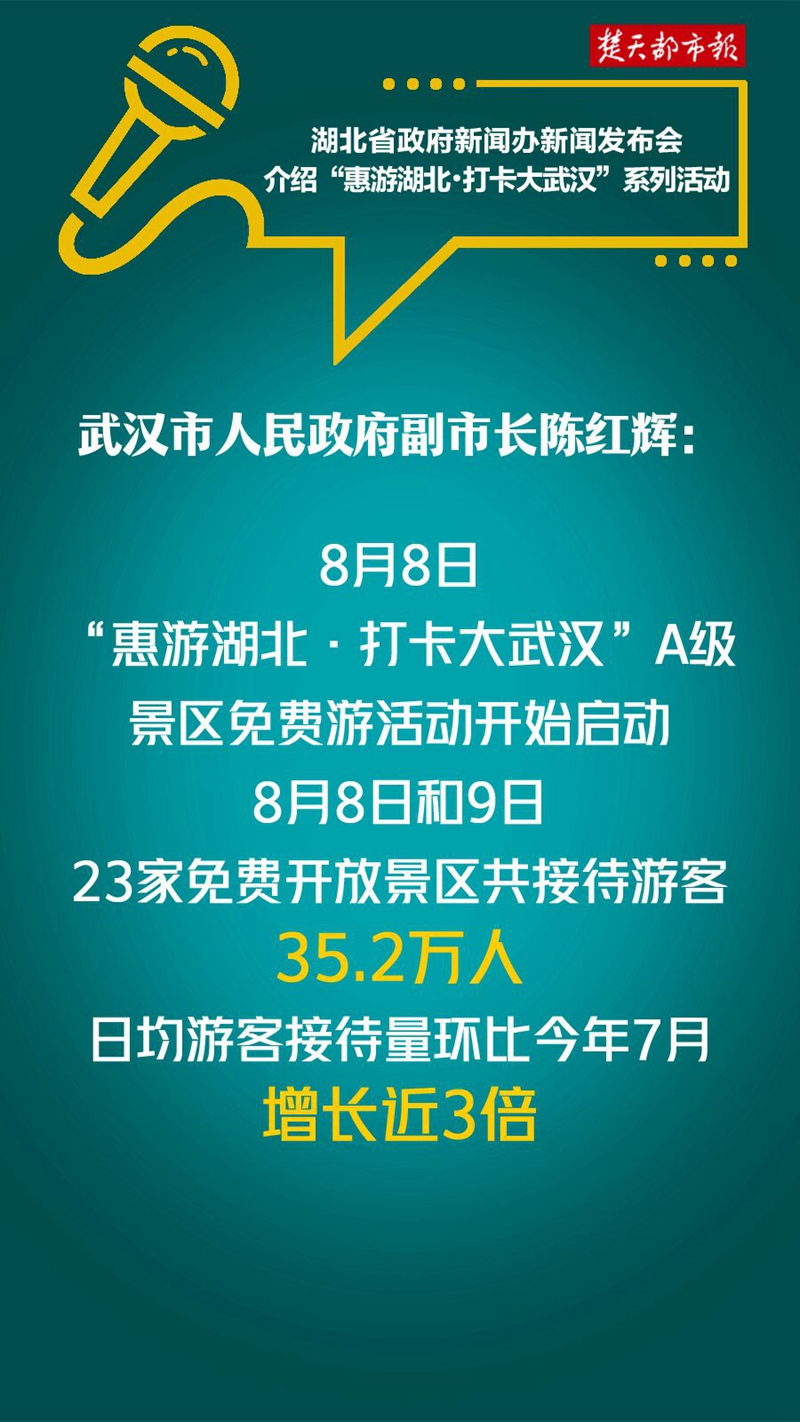 |海报｜ 一起打卡大武汉，这些优惠你要知道