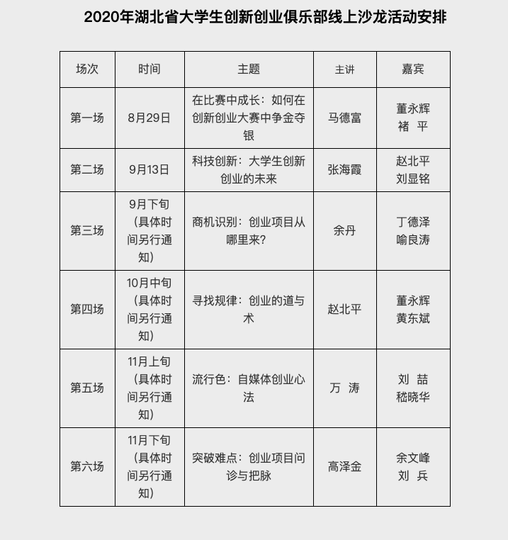 |首场就“加时”，2020湖北大学生创新创业线上沙龙举行