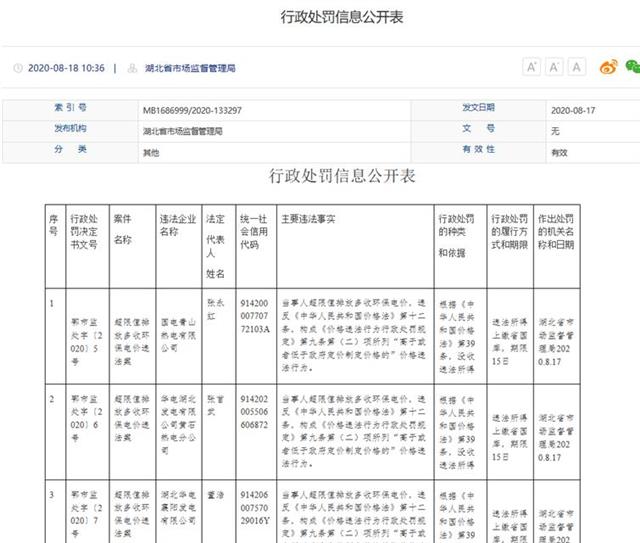|超标排放还享环保电价政策，湖北省19家电力公司被查