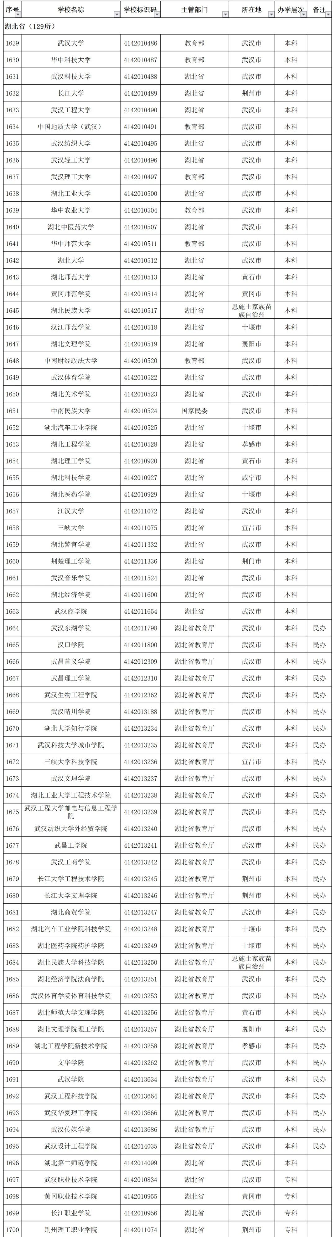 |教育部发布重要提醒，这种“大学”千万不要报！
