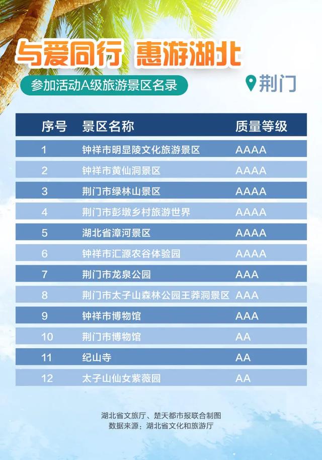 |官方授权发布来了！最新最全，湖北省A级景区免门票名单，附预约入口