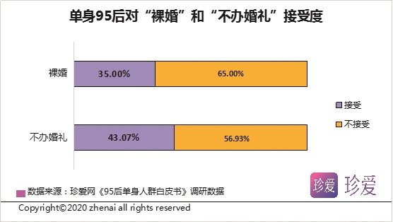 |珍爱网发布《95后单身人群白皮书》