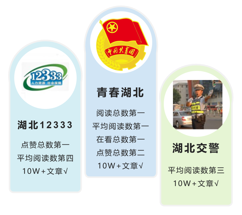 |重磅来袭！湖北政务微信7月榜出炉