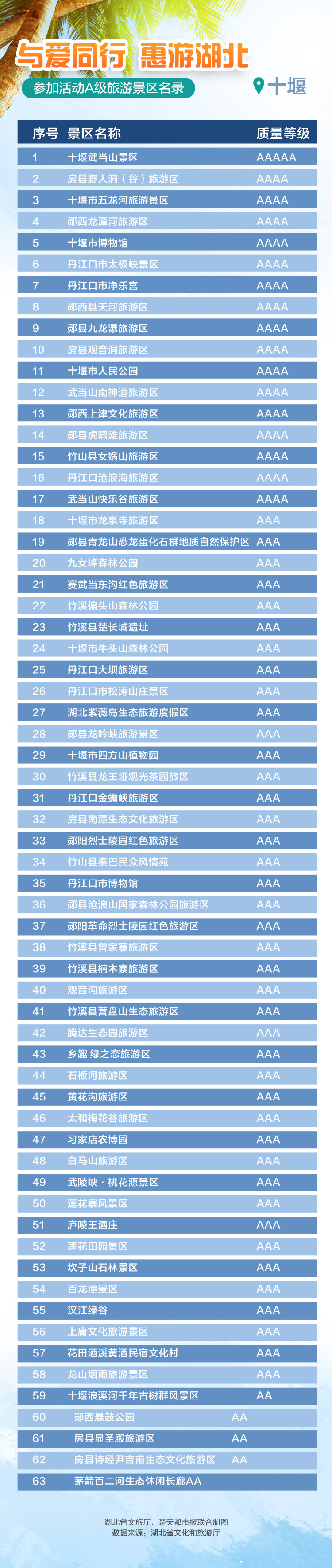 |湖北迎来首个跨省包机旅游团，102名游客5天4夜深度游览十堰神农架