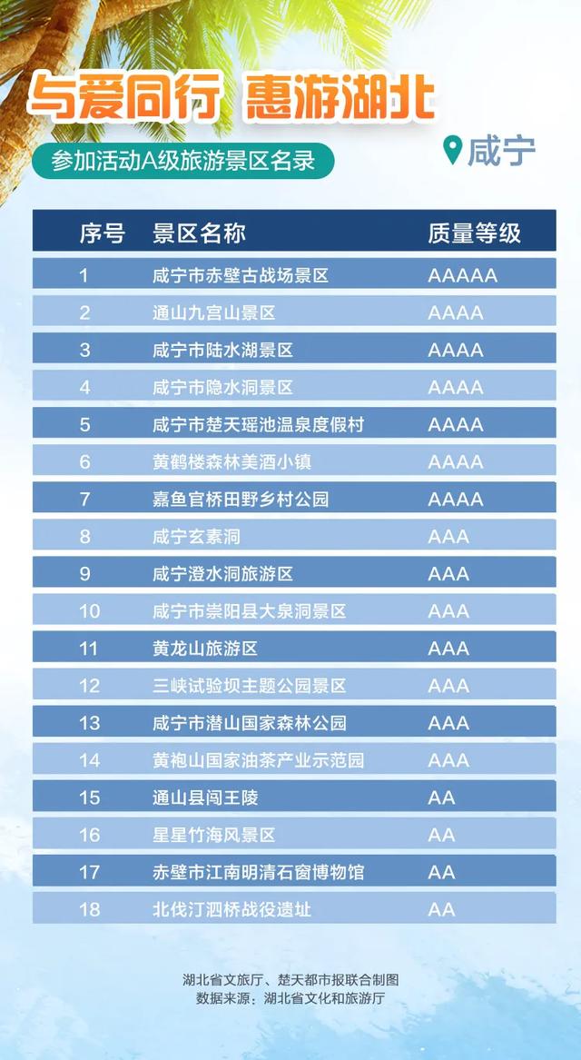 |官方授权发布来了！最新最全，湖北省A级景区免门票名单，附预约入口