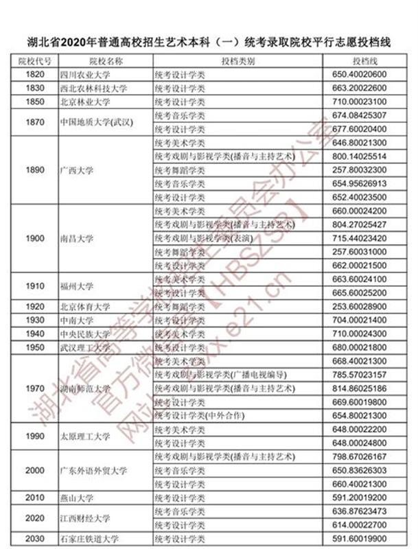 |湖北这三类考生，今天开始投档！