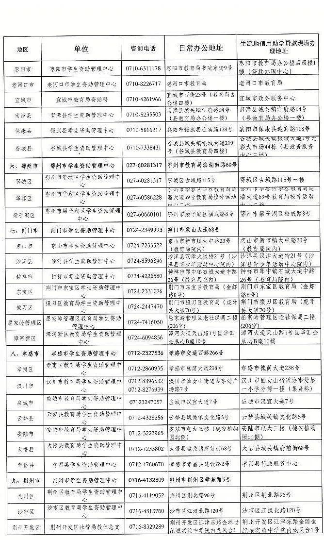 |湖北这种贷款开始办理，谁能办？在哪办？赶紧看！