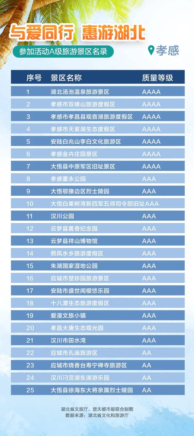 |官方授权发布来了！最新最全，湖北省A级景区免门票名单，附预约入口