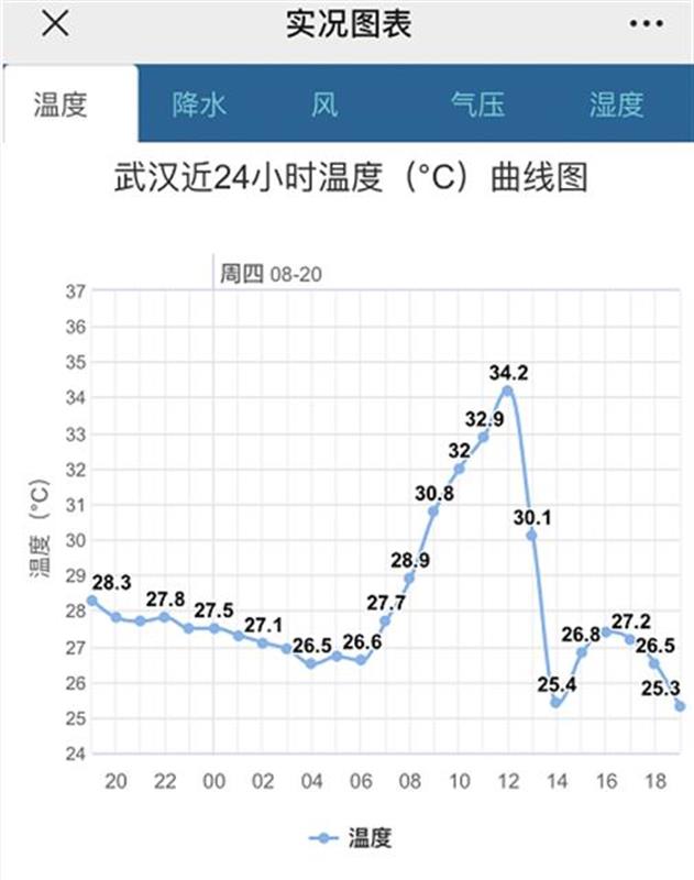|武汉4小时闪电15321次，湖北多地降温超10℃